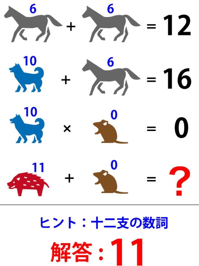 ひらめきクイズ 数字を入れて 答え 28の未来へ