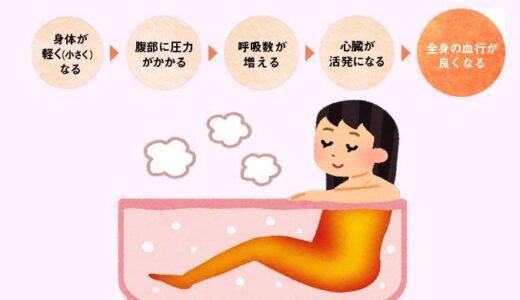 【健康】今日から実践！お風呂の効果と健康的な入り方