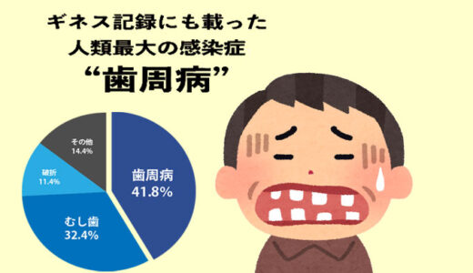 【健康】歯周病を甘く見るな