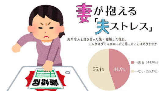 【健康】熟年離婚の原因はふげん病？